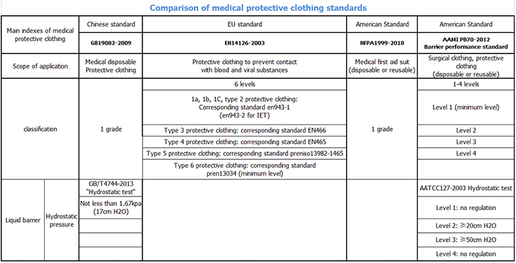 Disposable Medical Protective Clothing